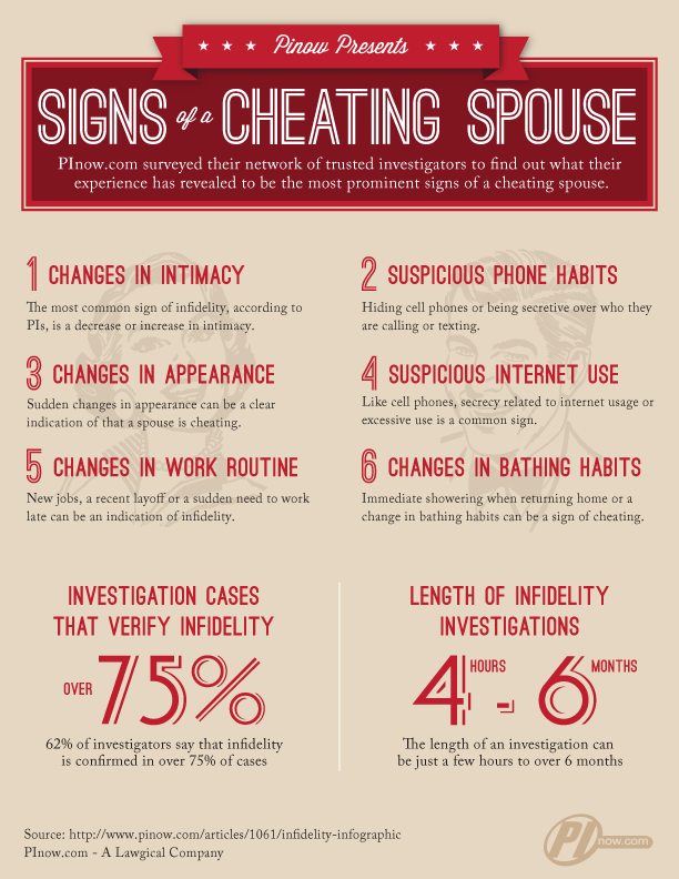 cheating spouse infographic